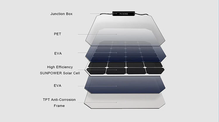 Mono Solar Panel